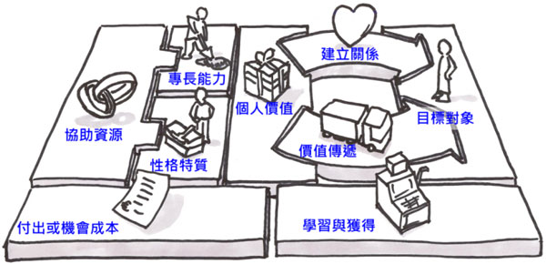 實(shí)操告訴你：職場(chǎng)人士如何打造個(gè)人品牌