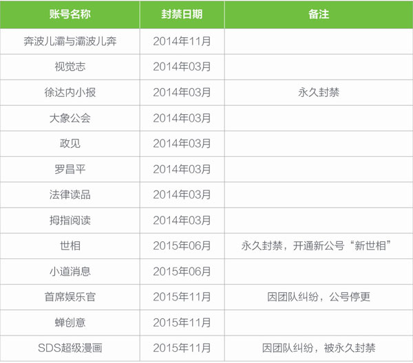 來源：網(wǎng)絡檢索、媒體報道