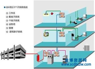 新辦建筑智能化工程專業(yè)承包資質(zhì)需要做哪些準(zhǔn)備
