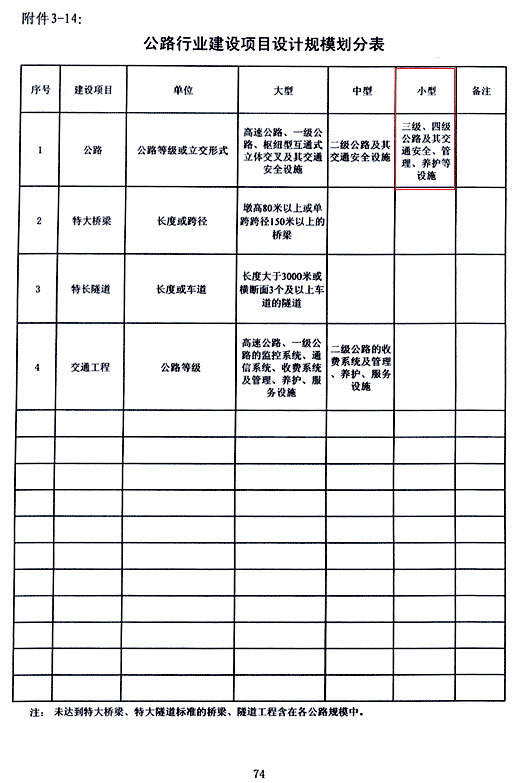 公路丙級設計資質范圍