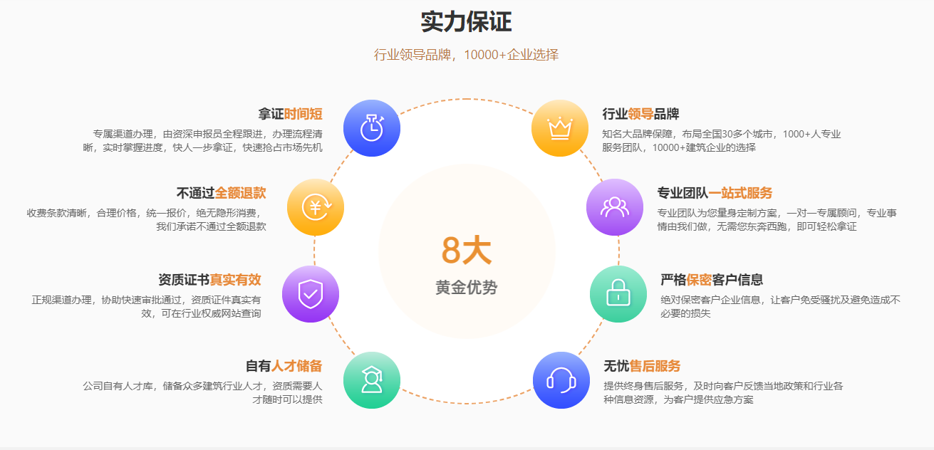 重慶機(jī)電安裝三級資質(zhì)辦理