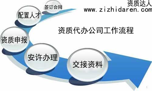 資質(zhì)代辦公司工作流程