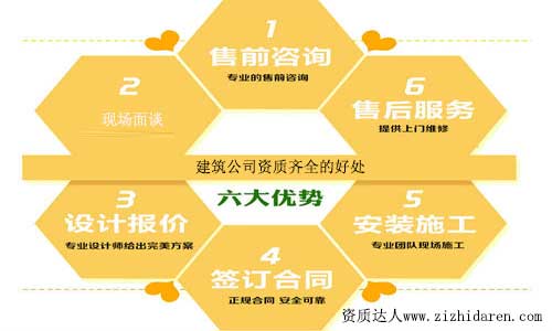 建筑公司資質齊全的優勢與好處