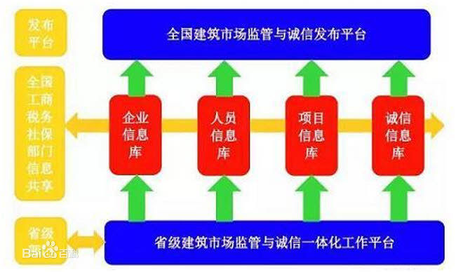 四庫一平臺的影響