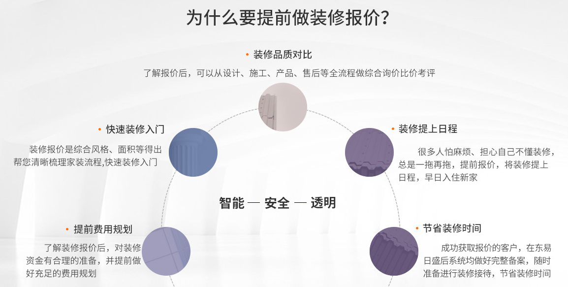 如何做好家庭裝修預算？