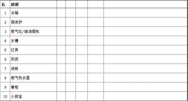 家庭裝修預算是由哪些項目的費用組成的？