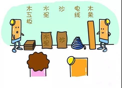 怎么選擇裝修公司才不會被坑