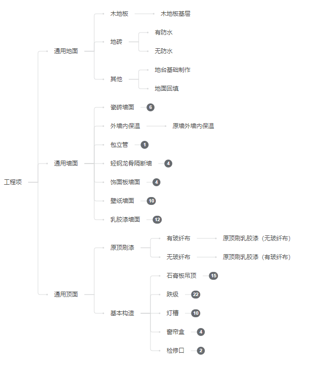 裝修報(bào)價(jià)