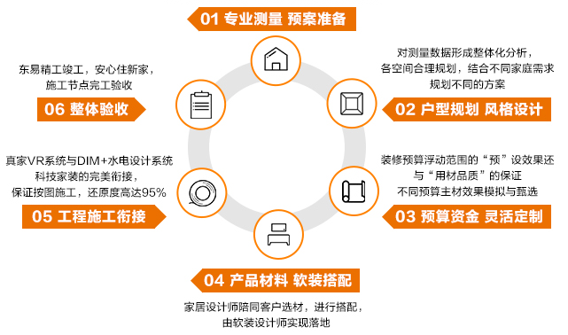 新房裝修該如何選擇裝修公司