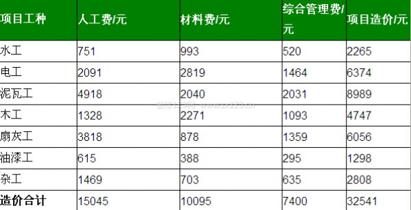 成都90平米裝修預(yù)算