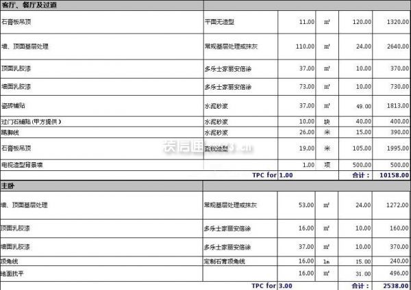 130平方裝修多少錢