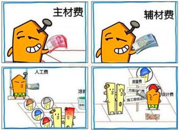 140平米裝修多少錢