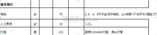 深圳辦公室裝修報價單