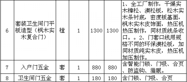 北京酒店裝修費用表