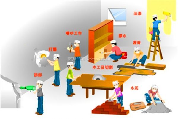 裝修全包注意事項(xiàng)