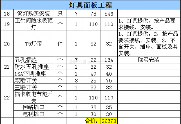 北京酒店裝修費用表