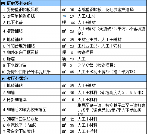 裝修一平米多少錢(qián)