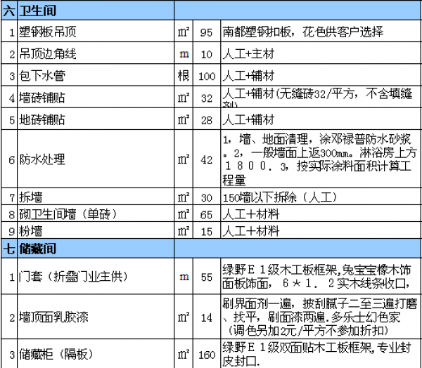 裝修一平米多少錢(qián)