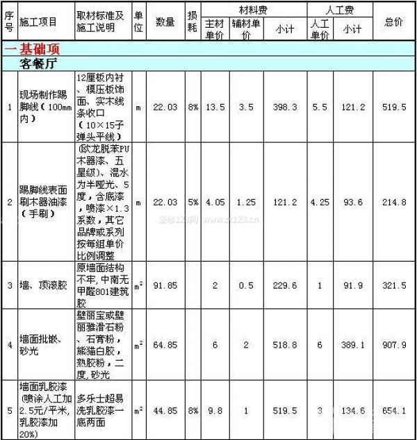 80平米裝修公司報(bào)價(jià)單