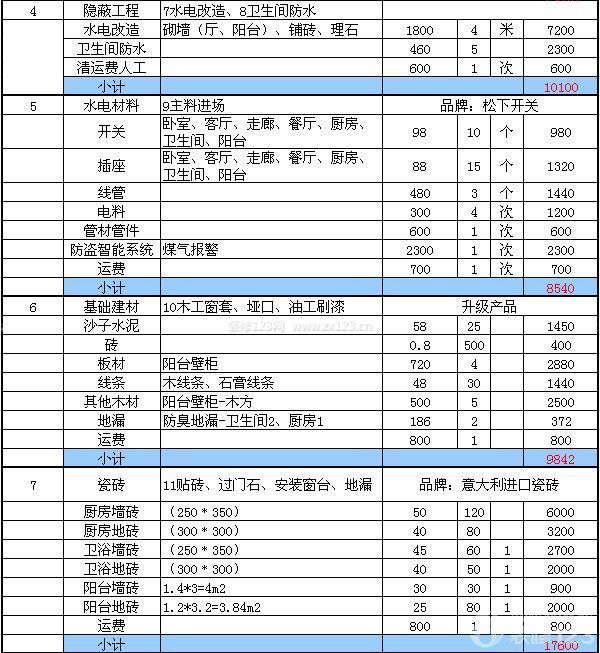 90平方裝修預算清單