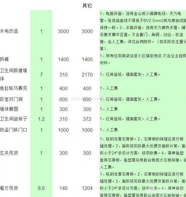 80平米房子裝修費(fèi)用