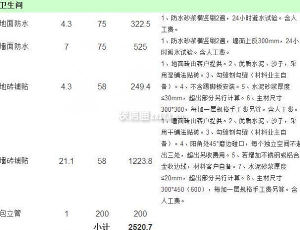 80平米房子裝修費(fèi)用