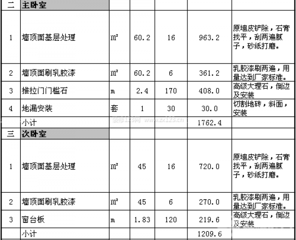 90平米裝修預算