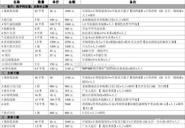 個(gè)人房屋裝修預(yù)算表