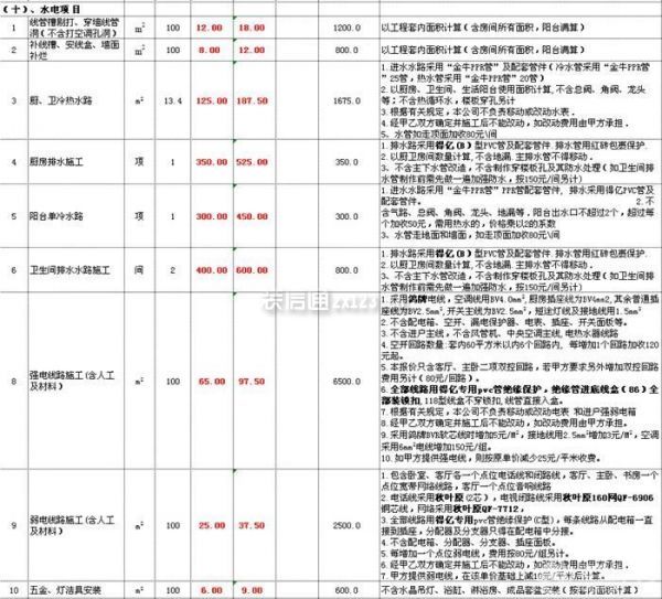 100平米半包裝修多少錢