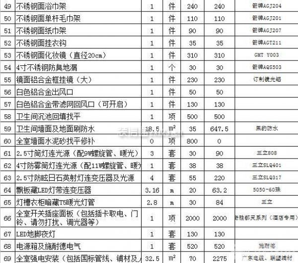 酒店客房裝修預算