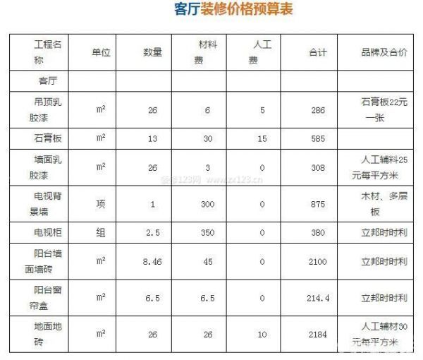 家庭裝修設計費用1