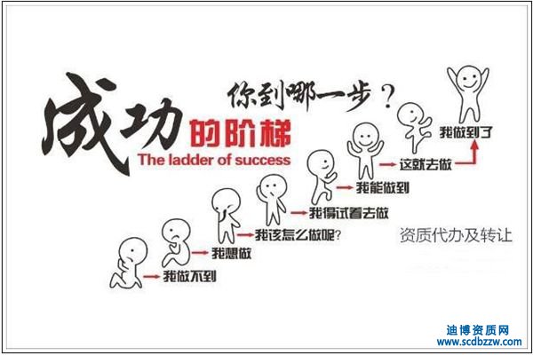 目前2種快速獲取建筑資質的辦法詳解