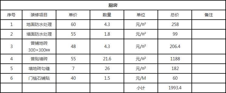 地中海風(fēng)格裝修要多少錢？