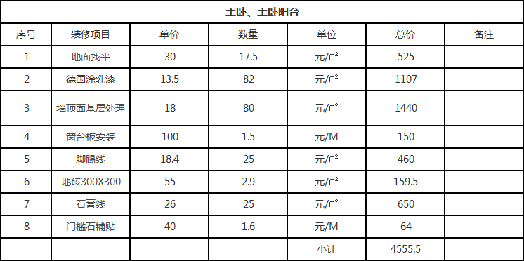 地中海風(fēng)格裝修要多少錢？